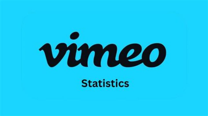 Scribble Netty video statistics